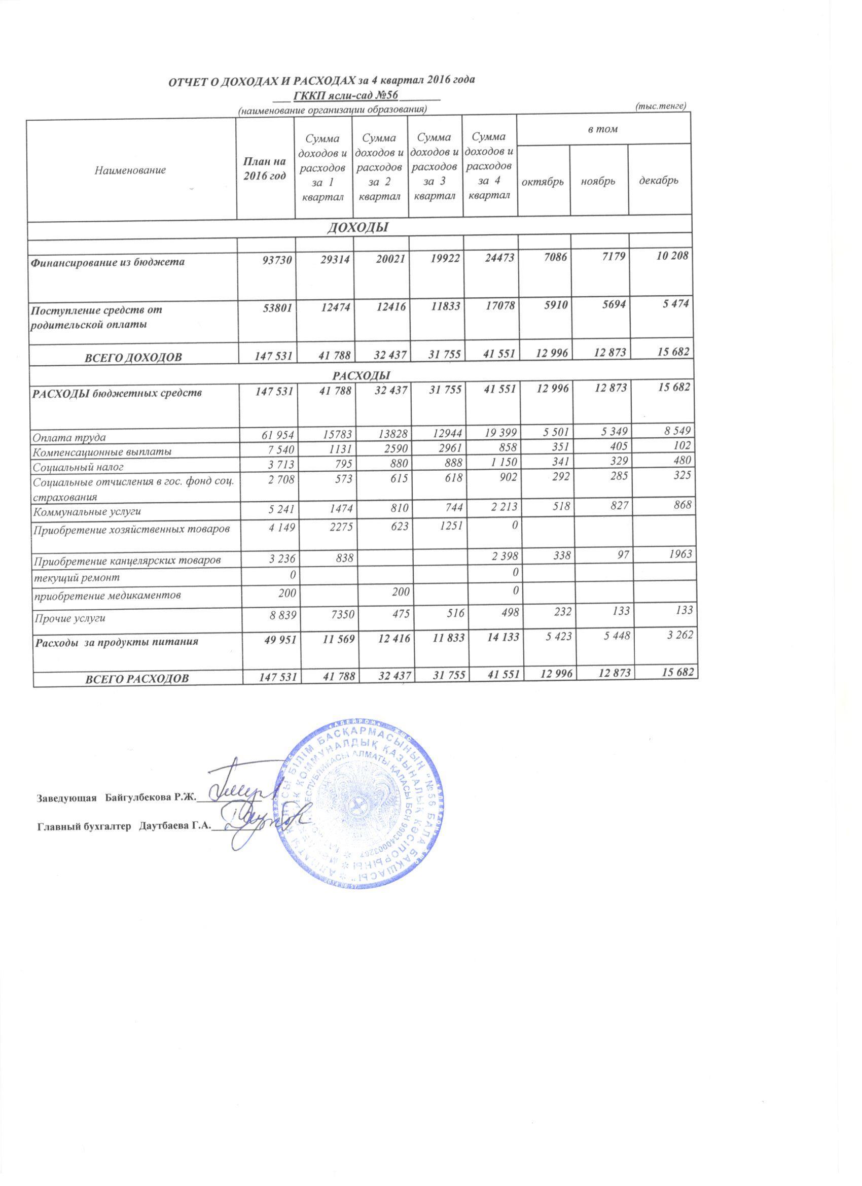 Отчет о доходах и расходах за 2016г