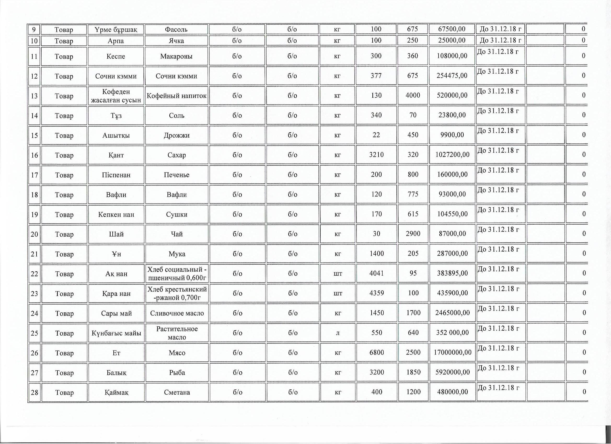 План продуктов питания на 2018 год