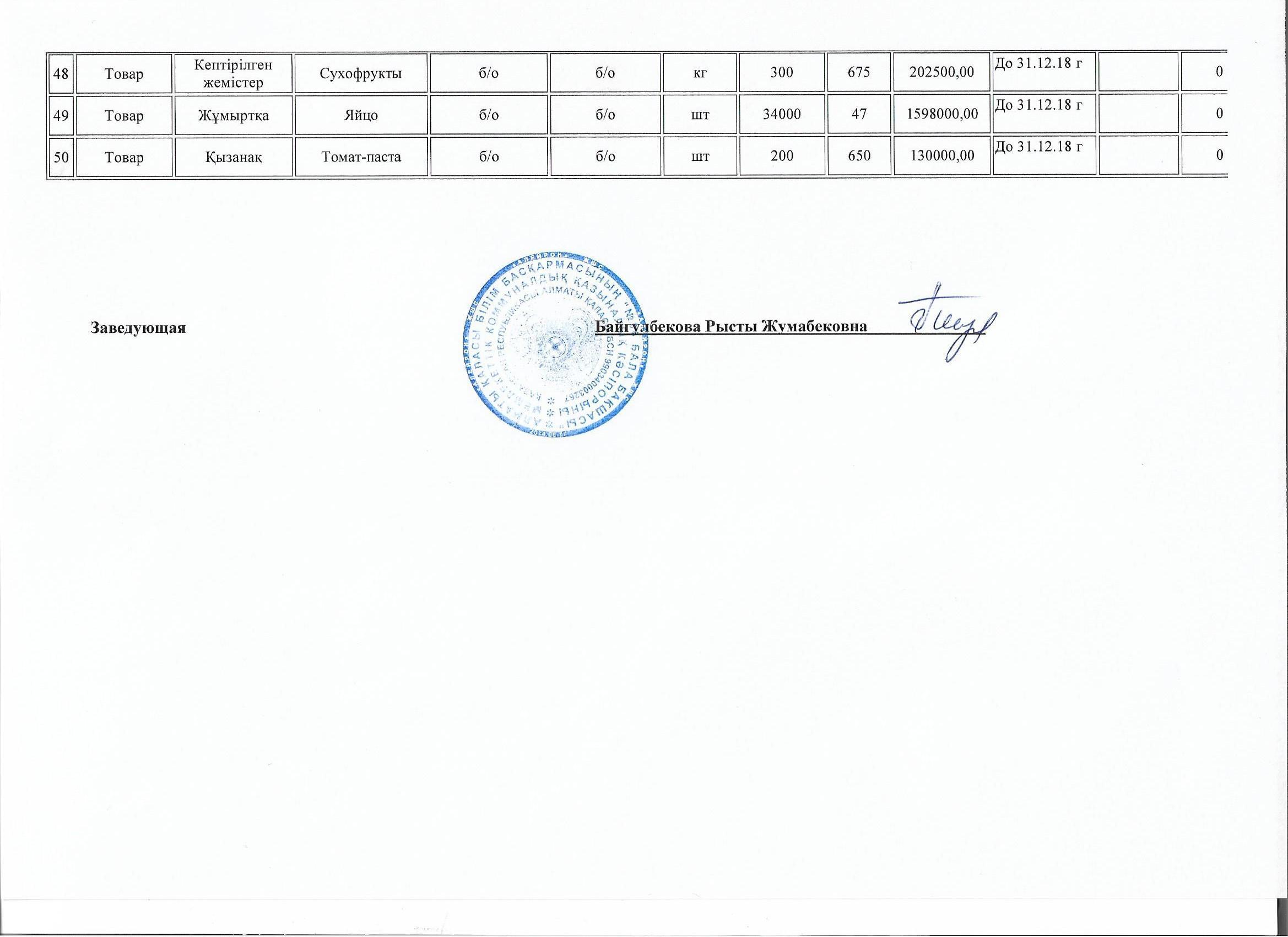 План продуктов питания на 2018 год