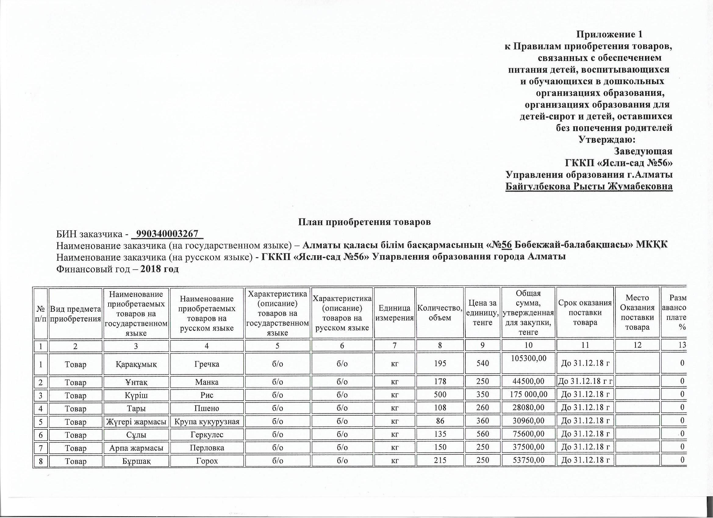 План продуктов питания на 2018 год