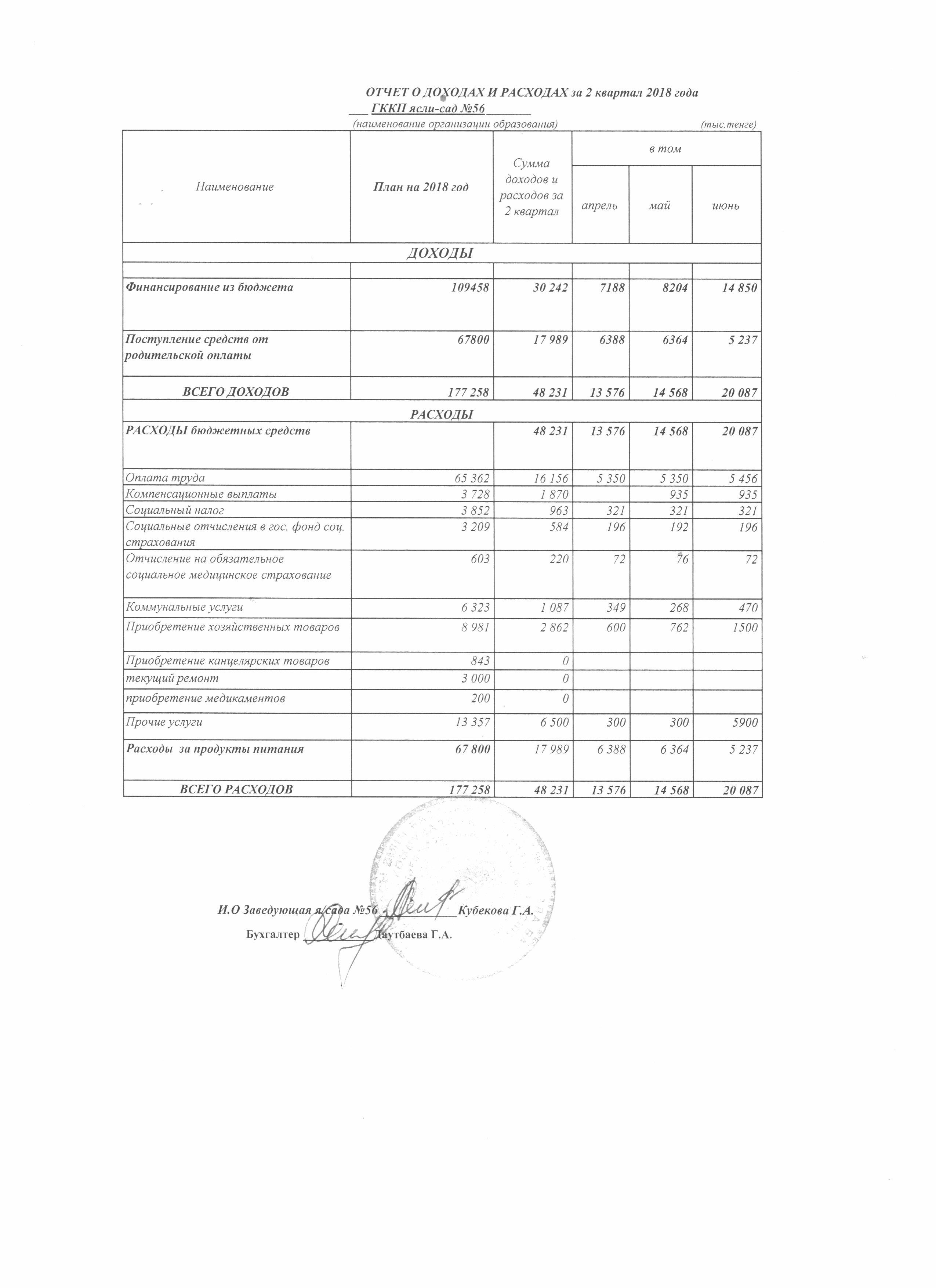 отчет о доходах и расходах за 2 квартал