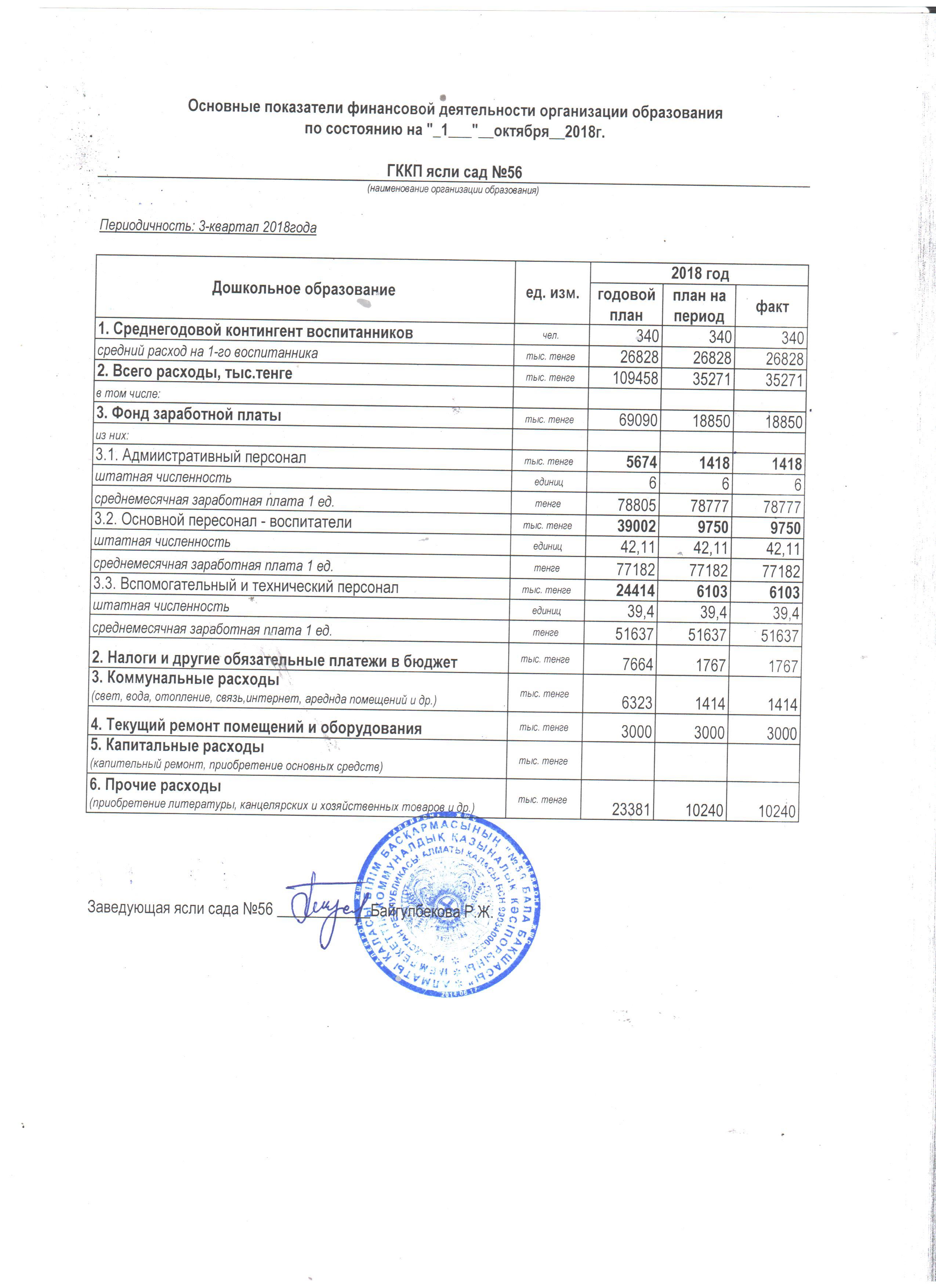 Основные показатели финансовой деятельности