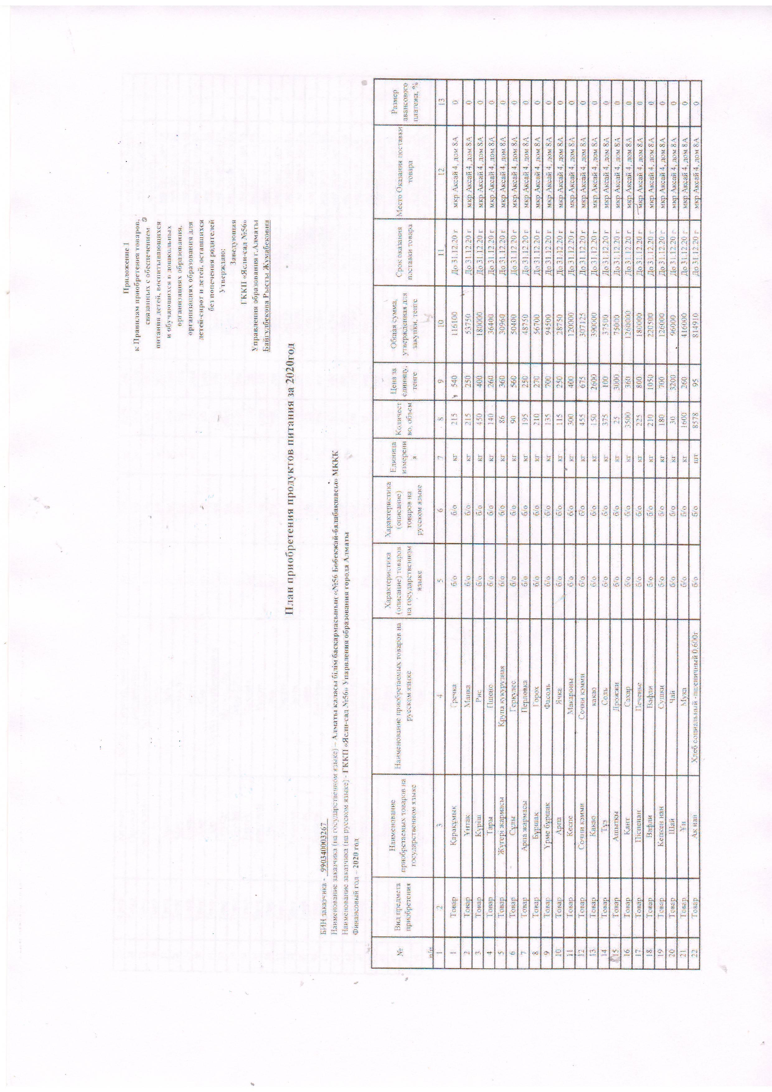 План приобретения продуктов питания за 2020 год