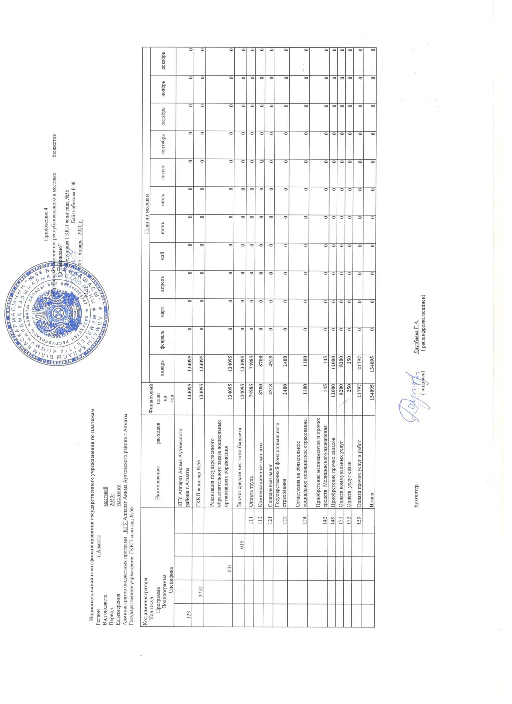 План финансирование 2020 год