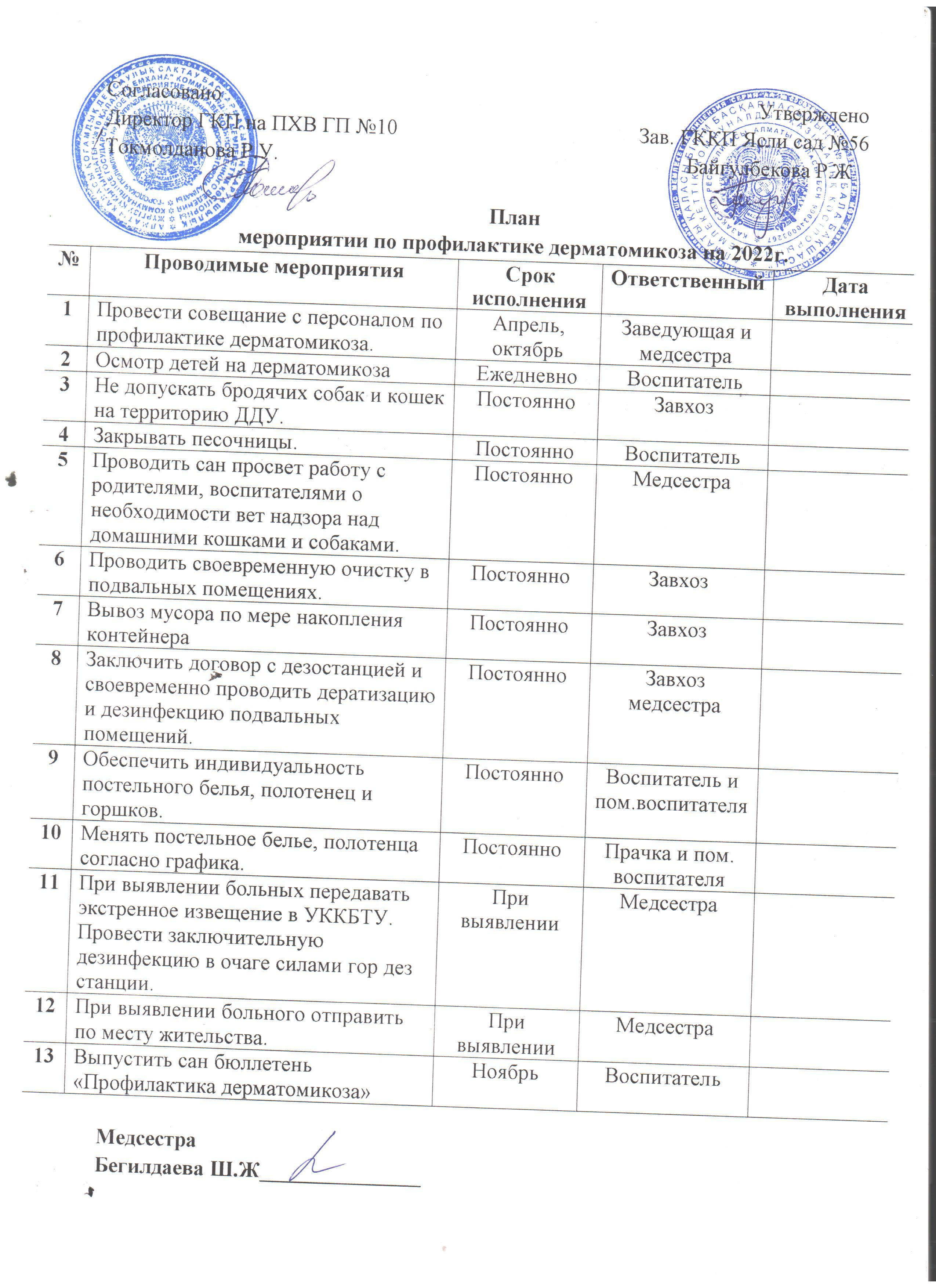 план мероприятии по профилактике дерматомикоза на 2022 г.