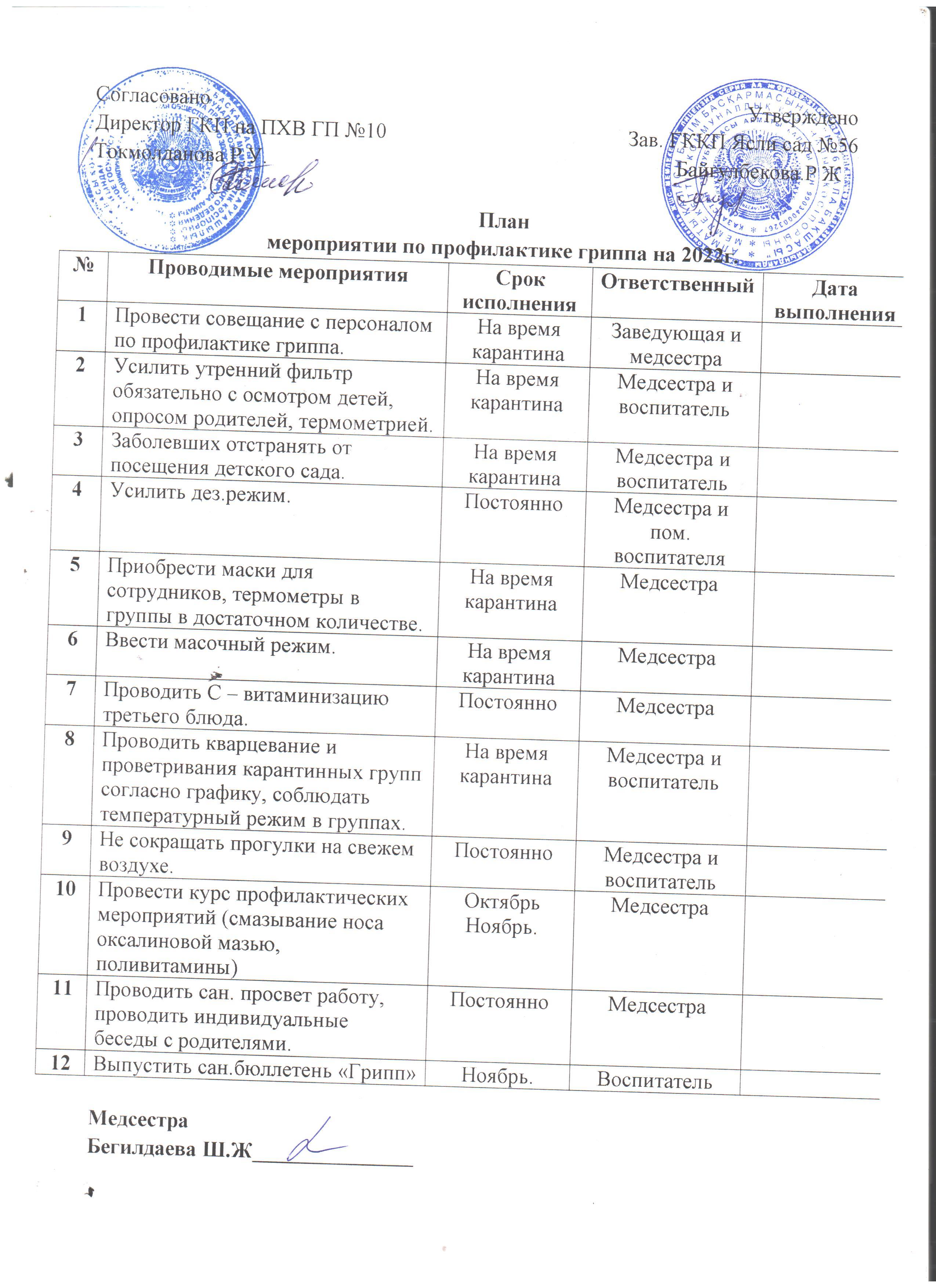 план мероприятии по профилактике  гриппа на 2022г.