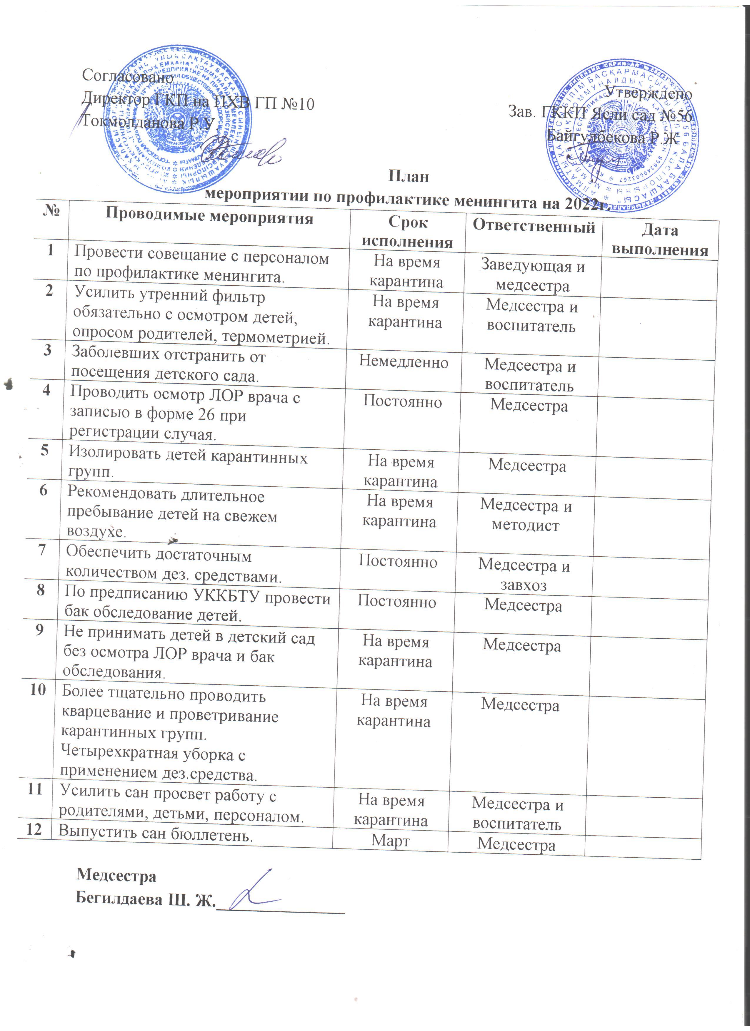 план мероприятии по профилактике менингита на 2022г.