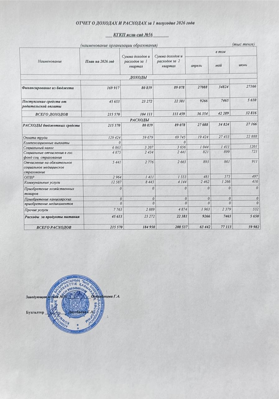 Отчет о доходах и расходах за 1 полугодие 2026года